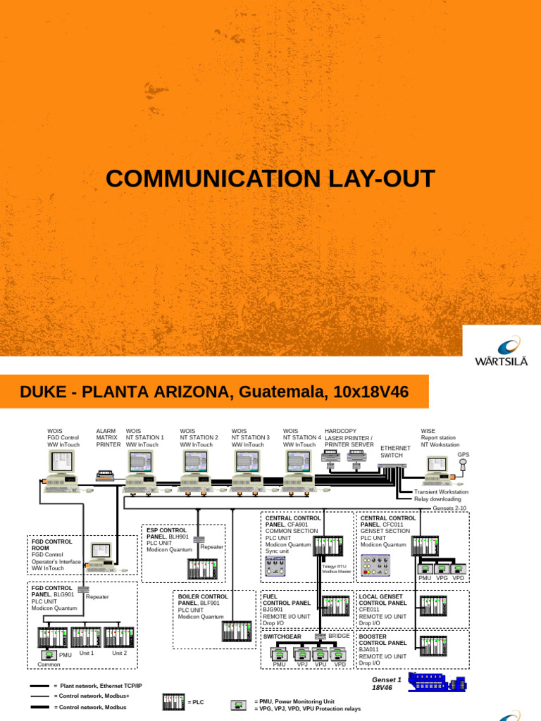 Communication Layout for Plant Control Systems | PDF | Programmable ...