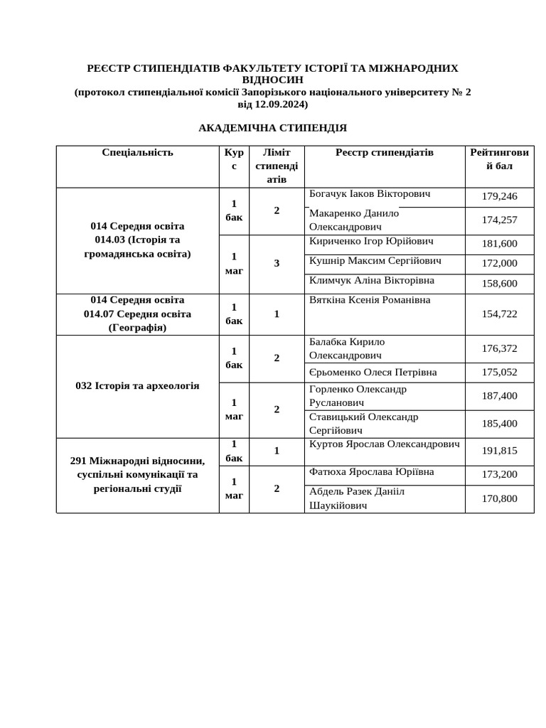 Stipend at V | PDF