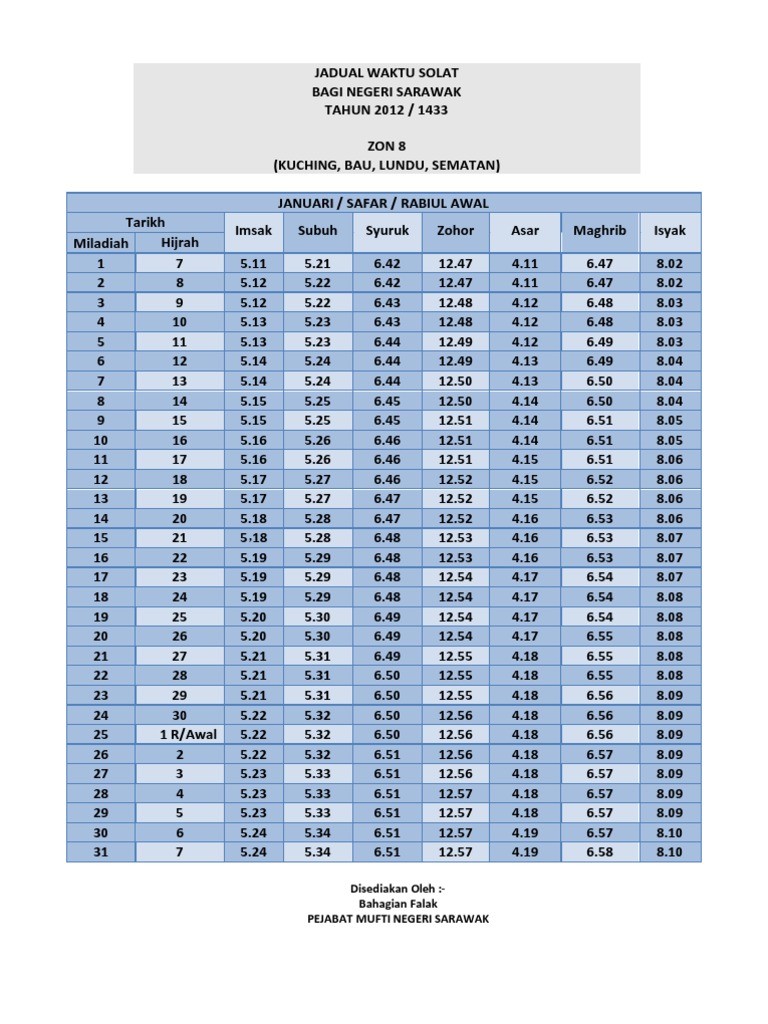 Waktu solat zon 8