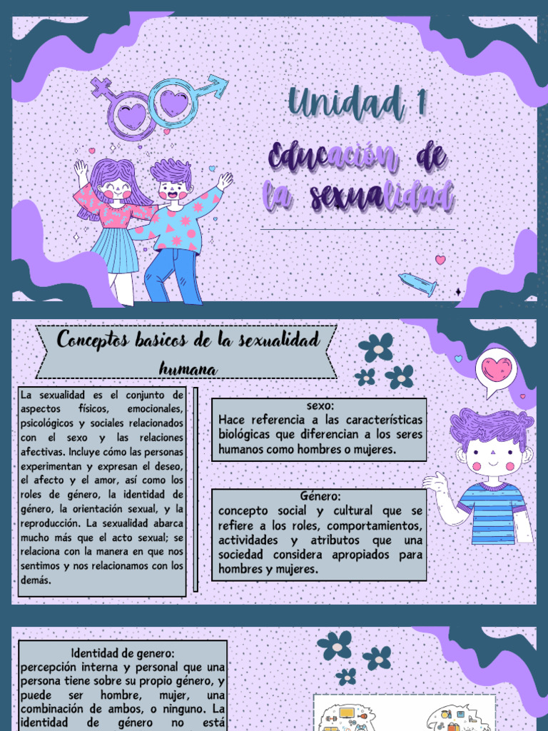 Mapa Mental de la Sexualidad Humana | PDF | La sexualidad humana ...