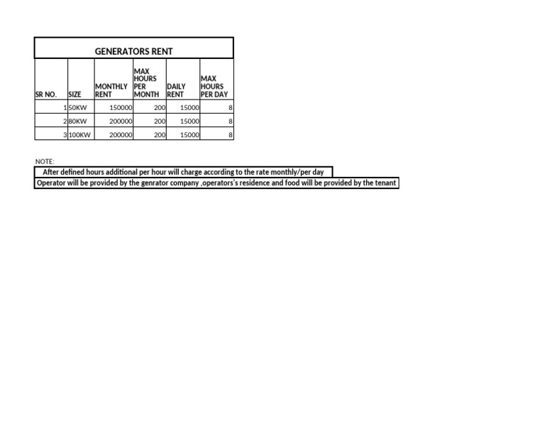 Genrator Rent | PDF