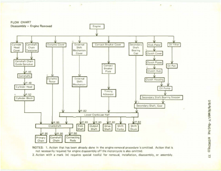 Engine Dissasembly - Flow Chart | PDF | Engines | Propulsion
