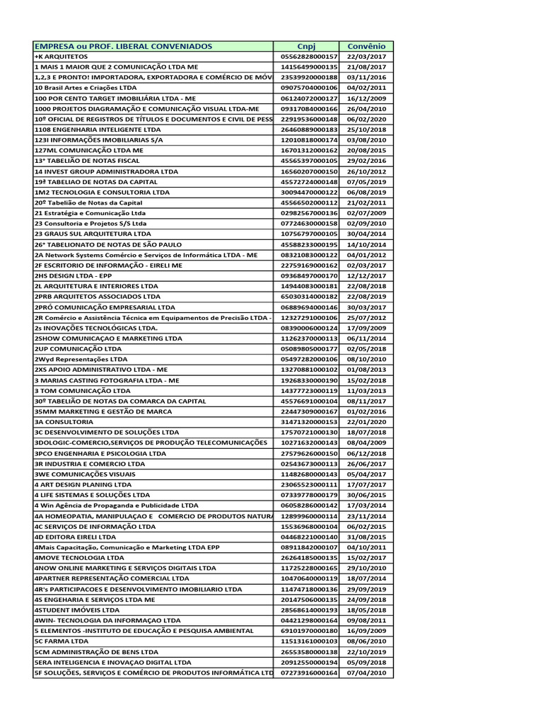 Tabela em PDF | PDF | Business