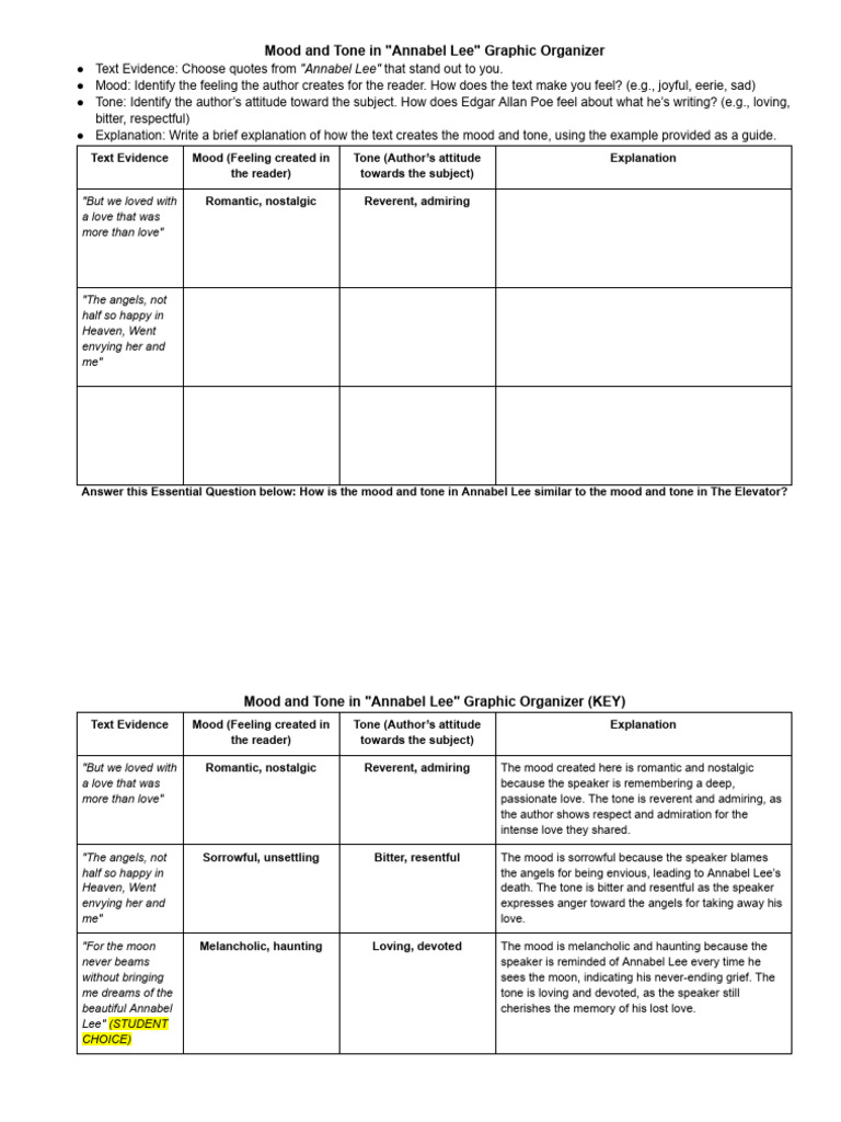 Mood and Tone in "Annabel Lee" Graphic Organizer | PDF | Love | Psychology