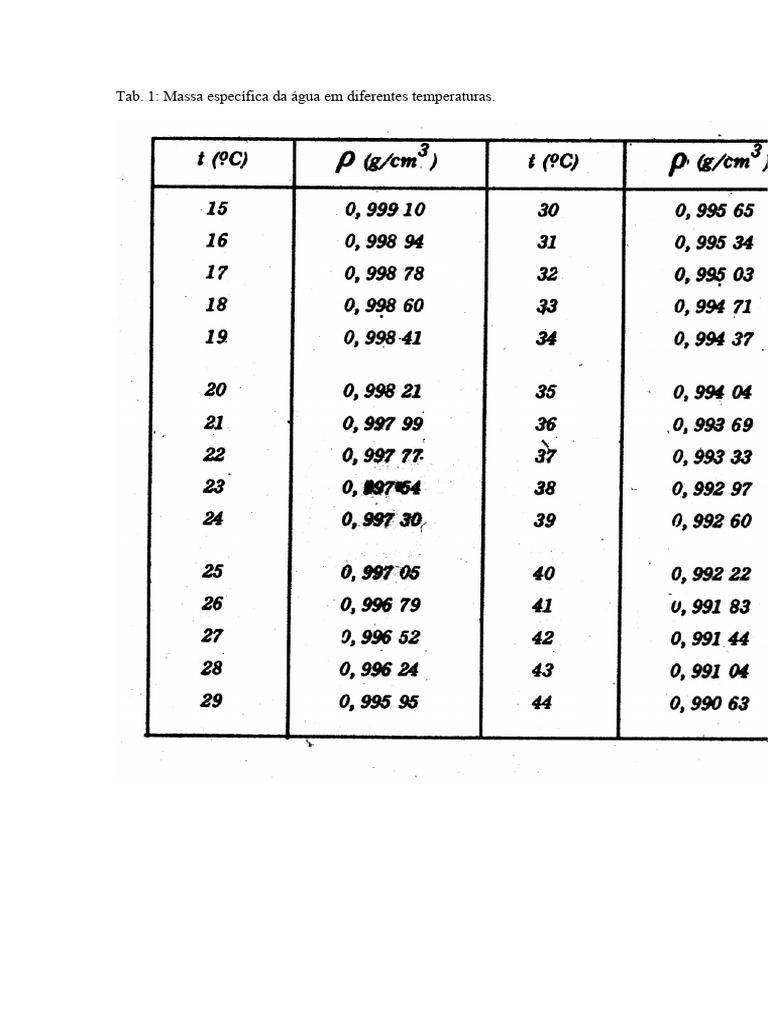 Massa Específica da Água por Temperatura | PDF