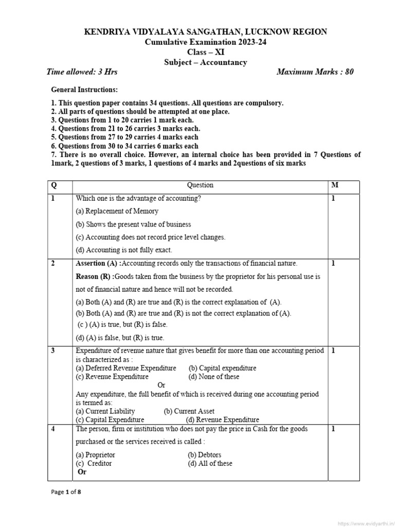 Cbse class 11 accounts cumulative exam question paper 2023 24 pdf