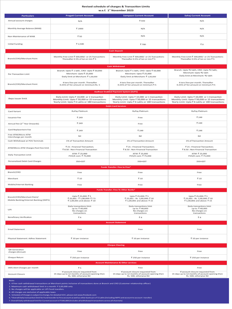 Fino Account Transaction Limits & Fees | PDF | Transaction Account ...