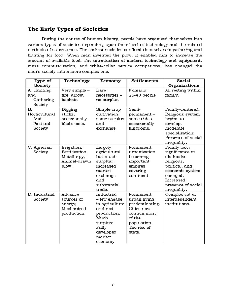 topic-for-group-2-reporter-pdf-society-idea