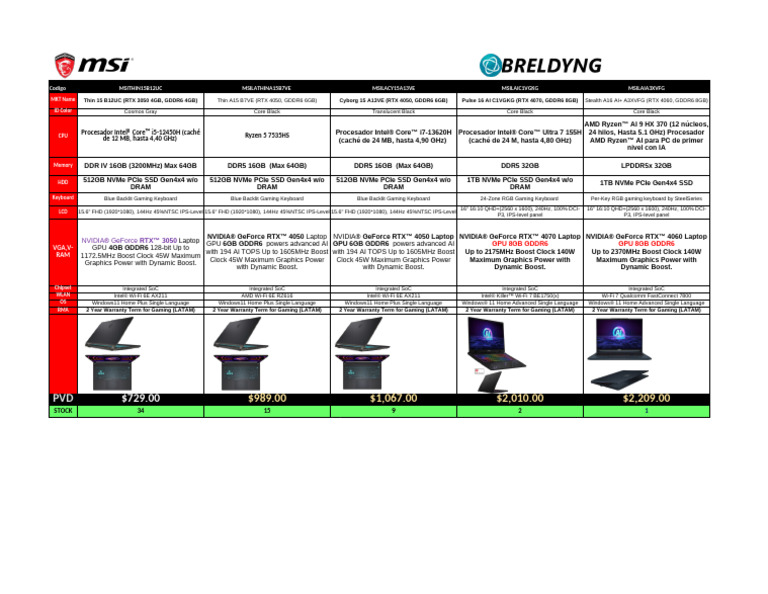 Listado MSI Laptops Breldyng Dic 18 2024-1 | PDF | Graphics Processing ...