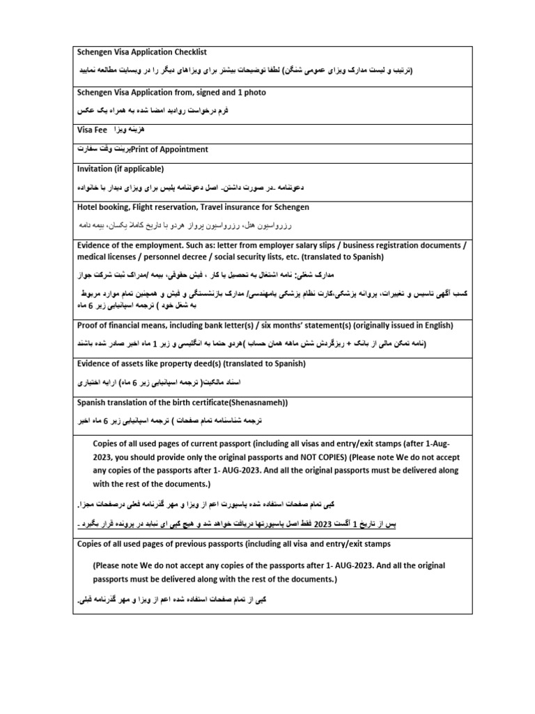 Checklist | PDF