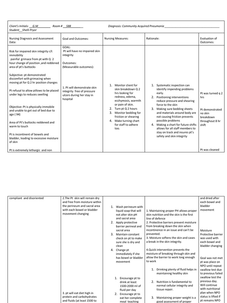 Nursing Care Plan Risk for Skin Breakdown