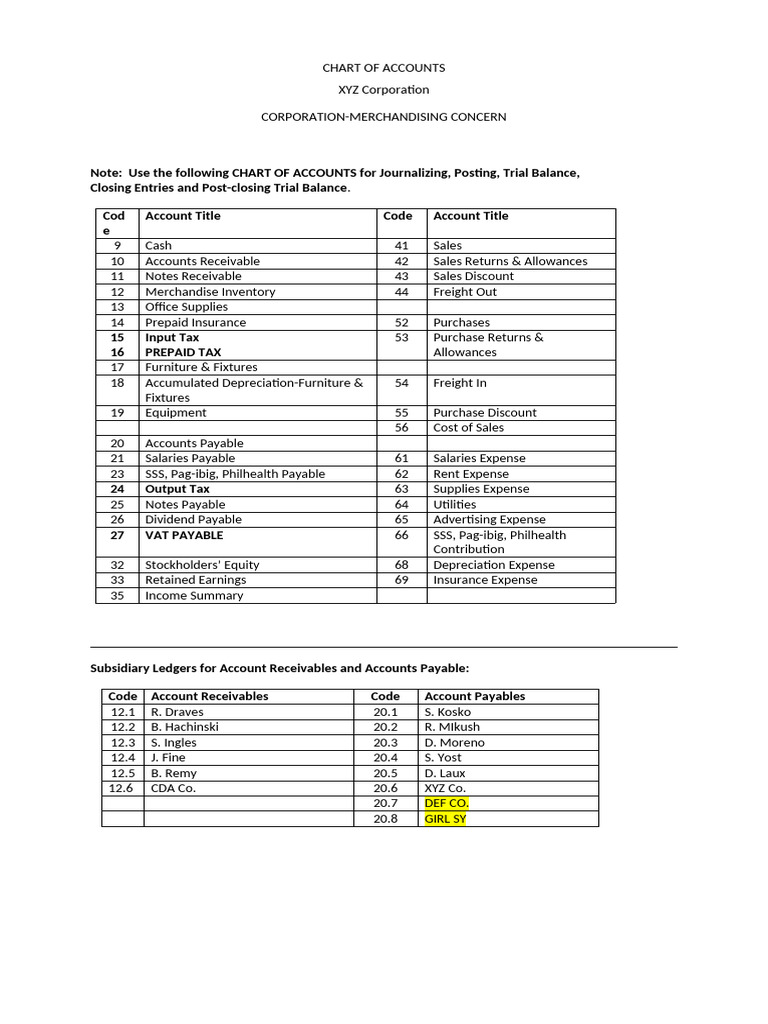XYZ Corporation Chart of Accounts | PDF | Expense | Retained Earnings