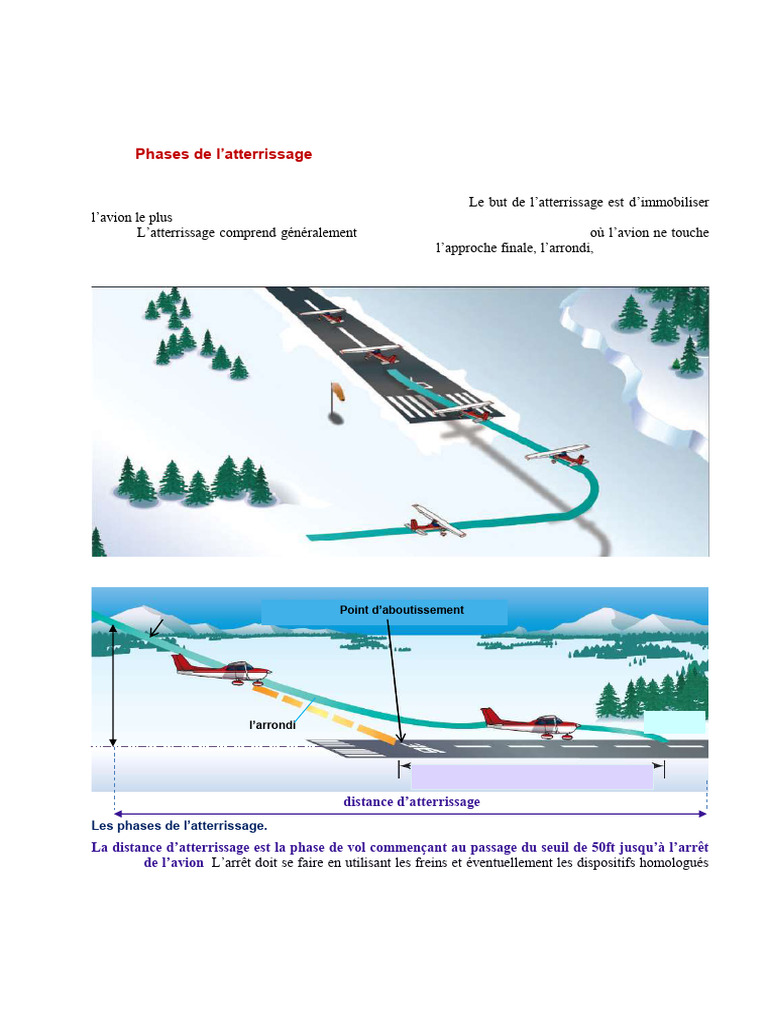 Phases de l'atterrissage d'un avion | PDF | Avion | Aviation