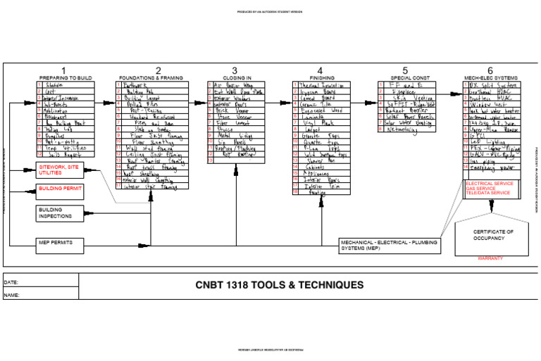Building Project Management Guide | PDF | Framing (Construction ...