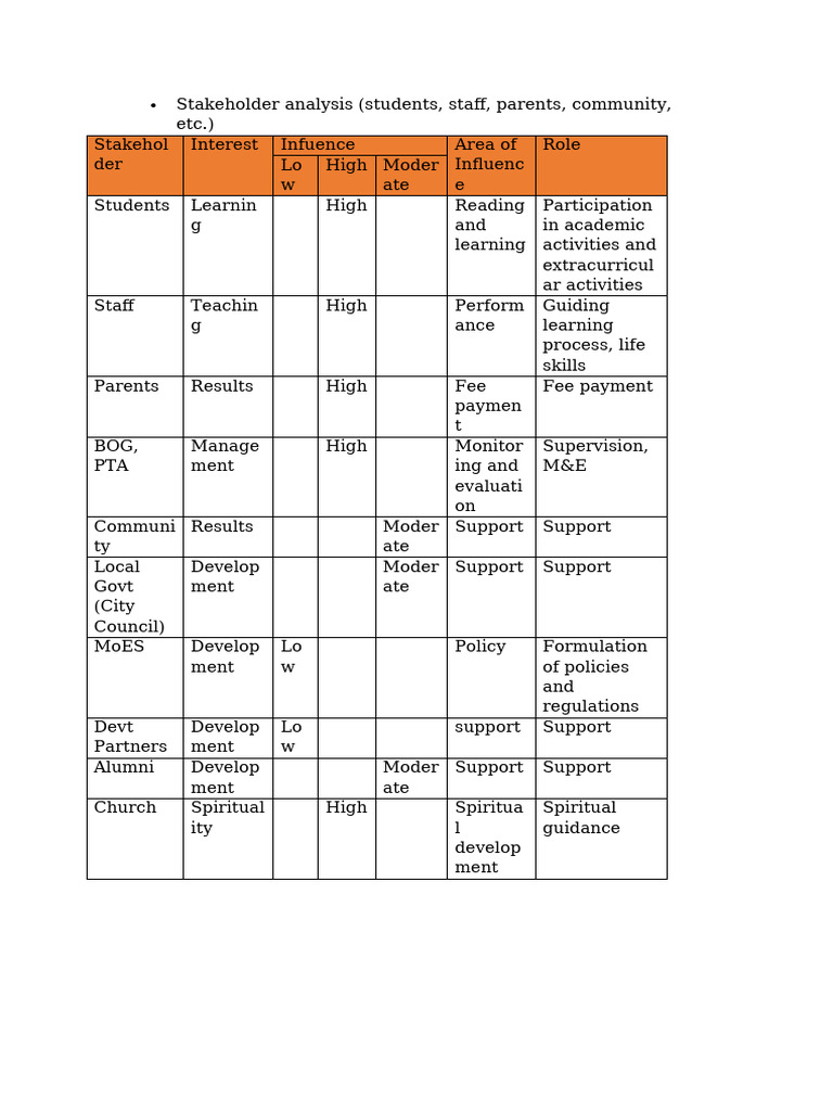 Stakeholders Analysis of our SP | PDF