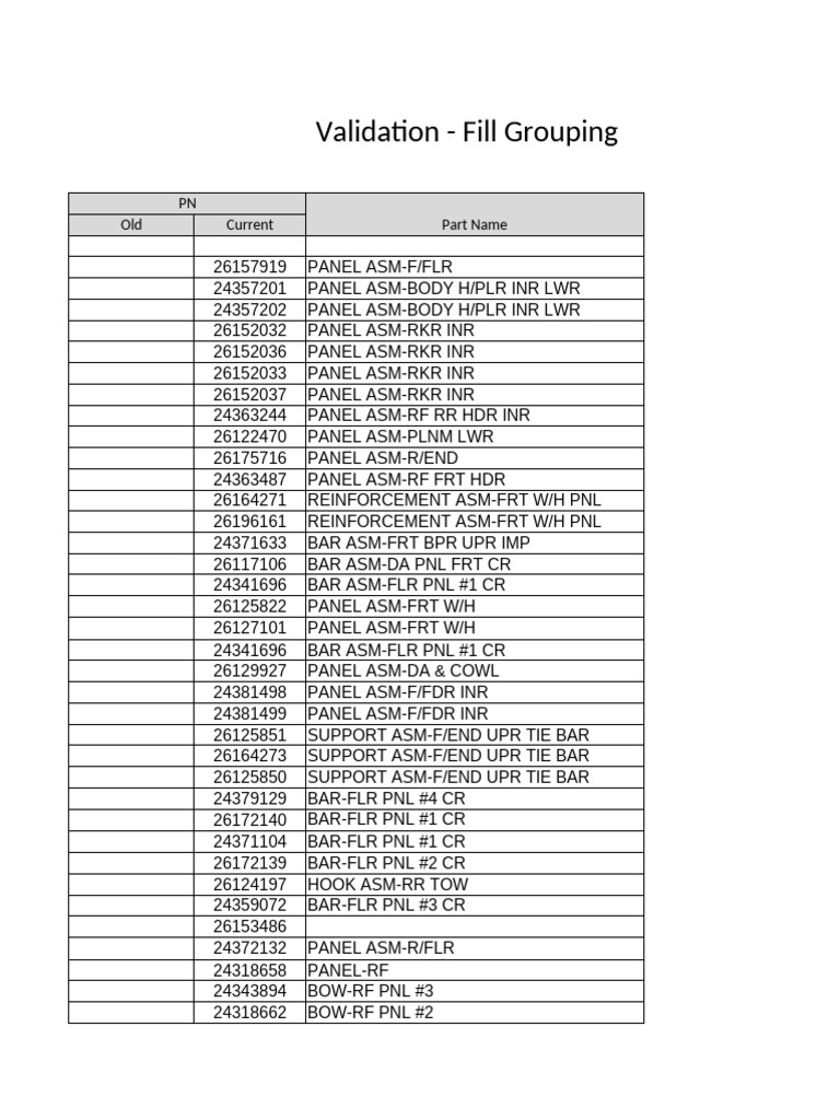 Validation of Fill Grouping Parts List | PDF