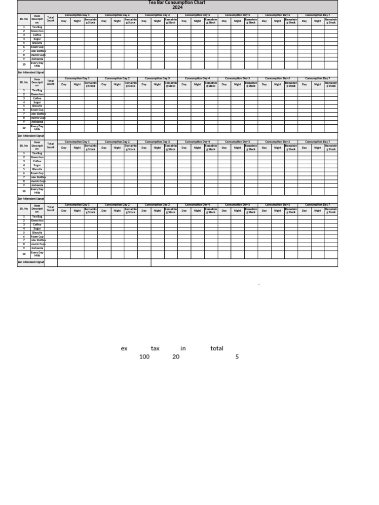 tea bar consumption chart | PDF | Tea | Coffee
