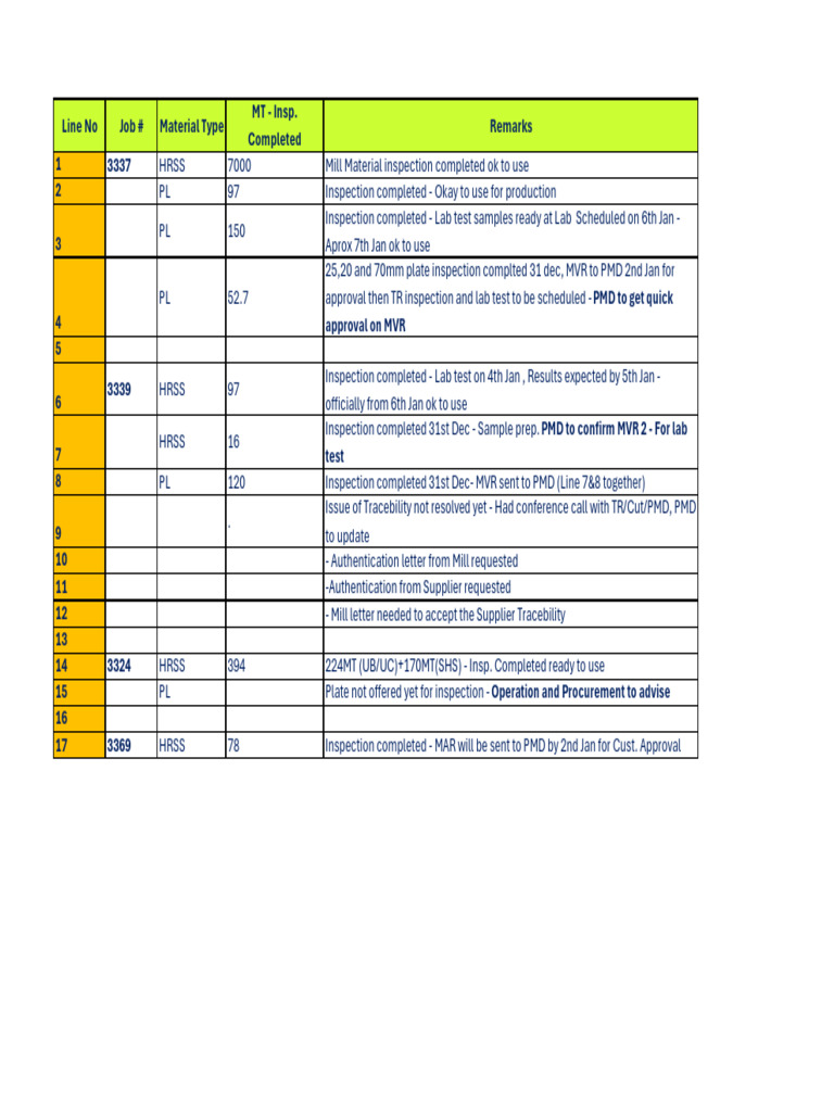 Material Inspection Status Report | PDF