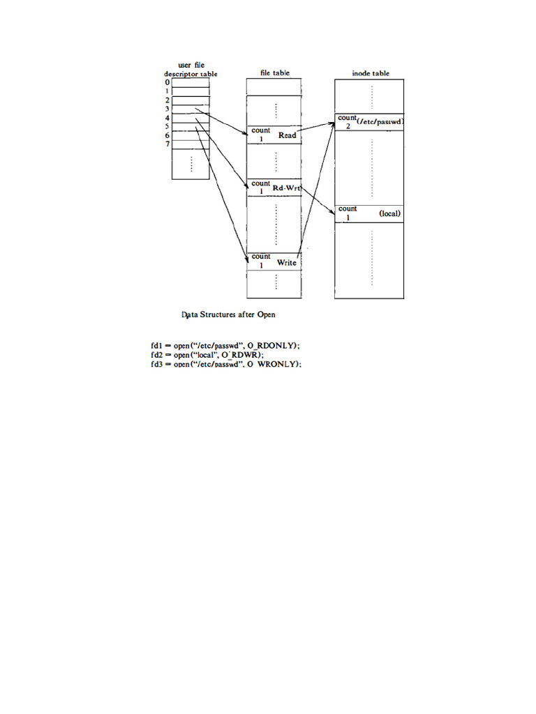 Understanding UNIX File Descriptors | PDF