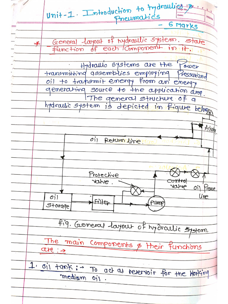 Industrial Hydraulic & Pneumatic 1 Unit | PDF
