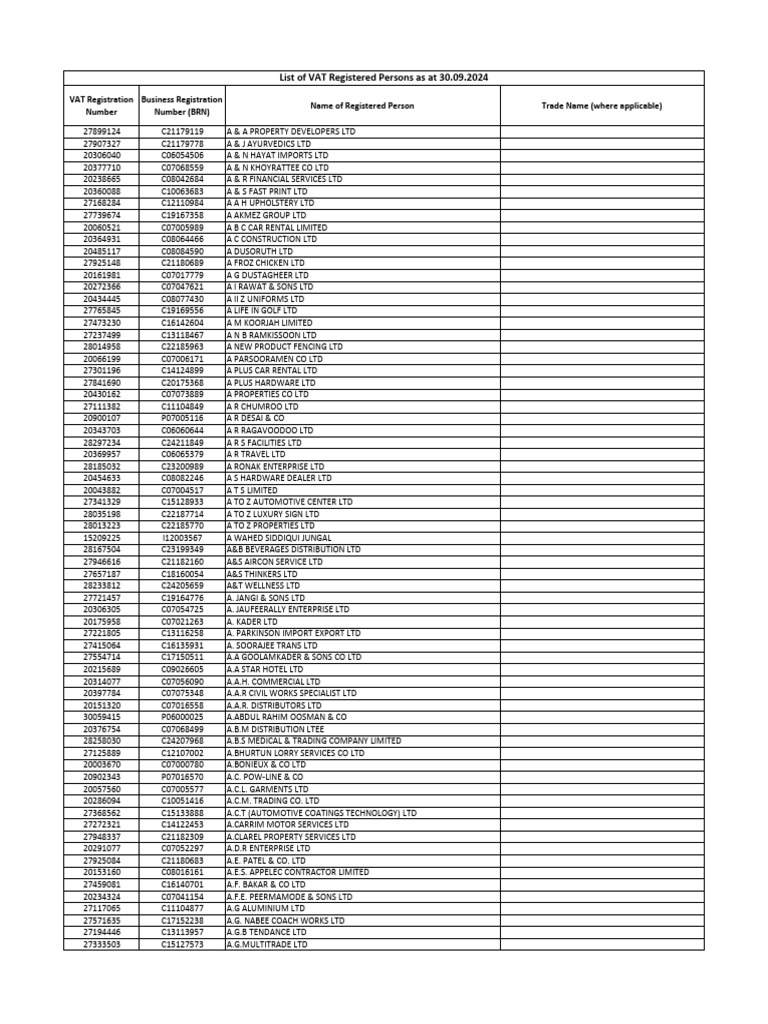 VAT Registered Businesses List 2024 | PDF