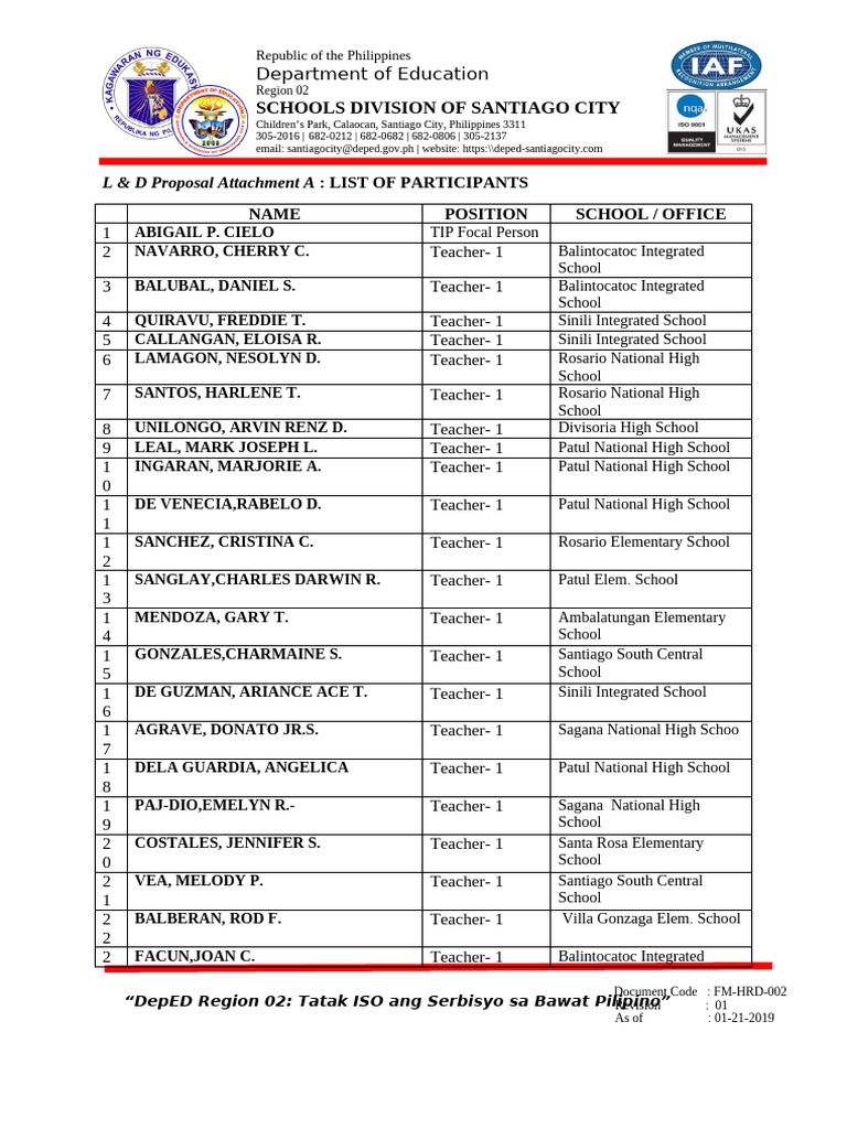 FM HRD 002 Attachment A. List of Participants | PDF | Philippines ...