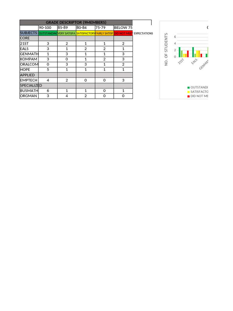 Grade Descriptors for Student Performance | PDF