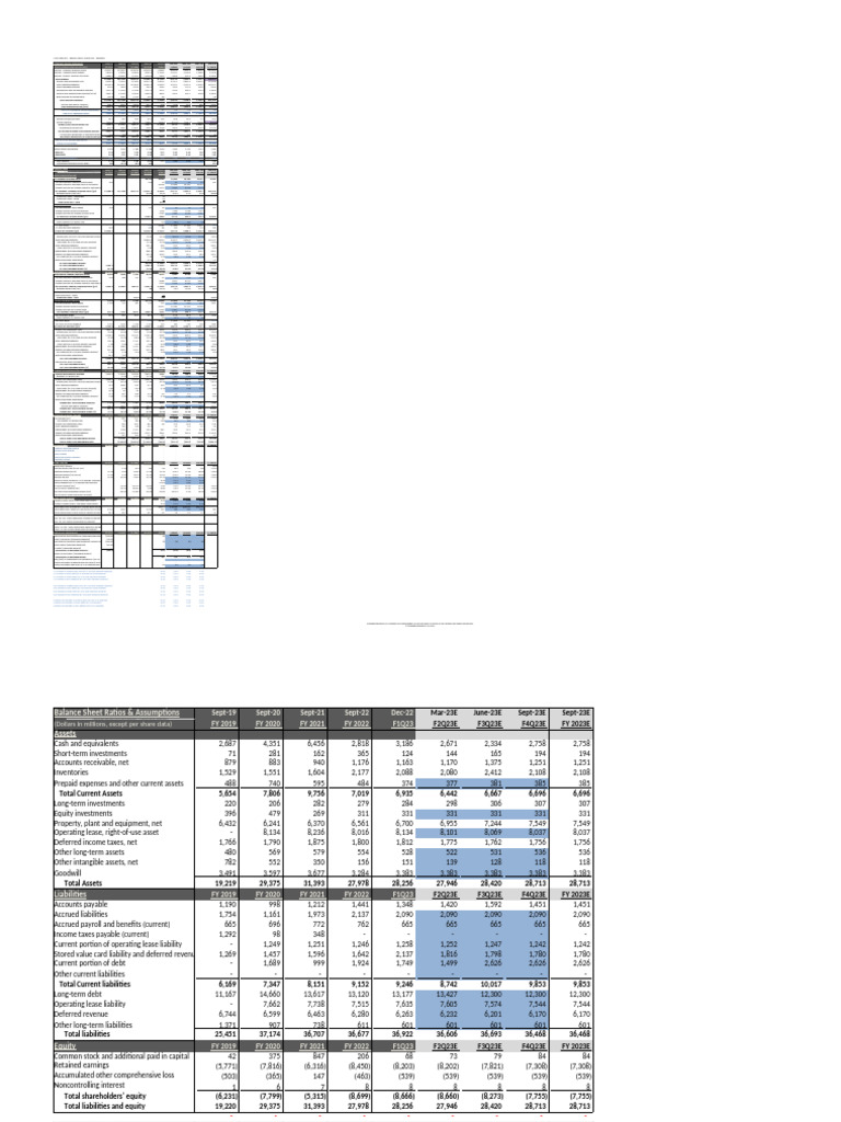 Sbux Model f1q2023 Review - After Meeting | PDF | Deferral | Free Cash Flow