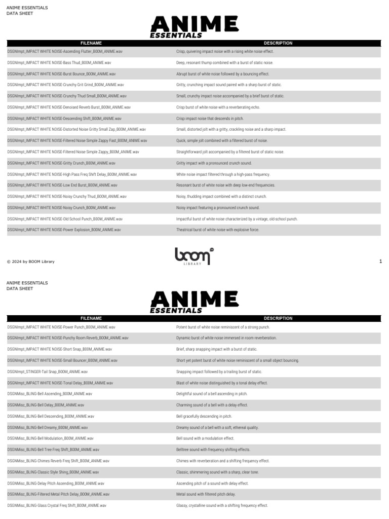 Anime Sound Effects Data Sheet | PDF | Sound | Filter (Signal Processing)