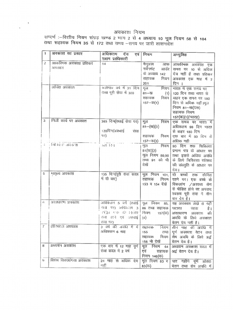 Leave-Rules 17012023133958 | PDF