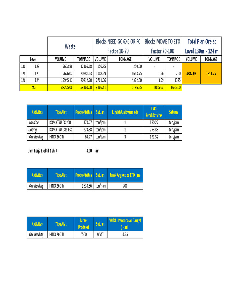 Rencana Produksi Ore di ETO | PDF