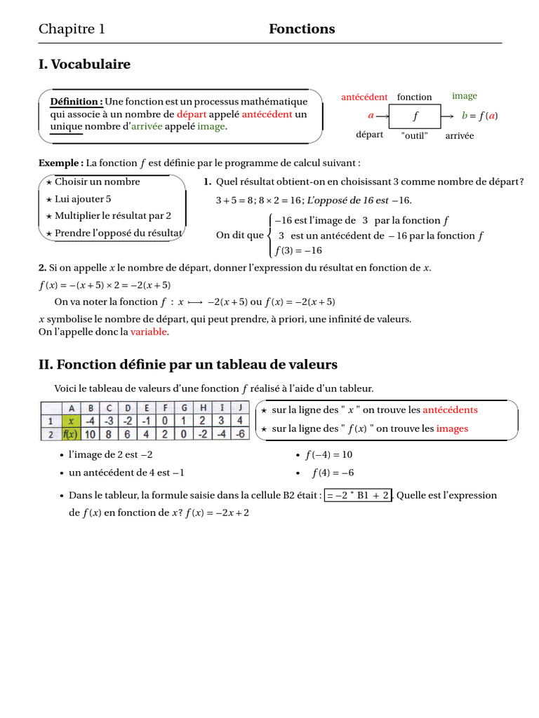 Introduction aux Fonctions Mathématiques | PDF | Mathématiques