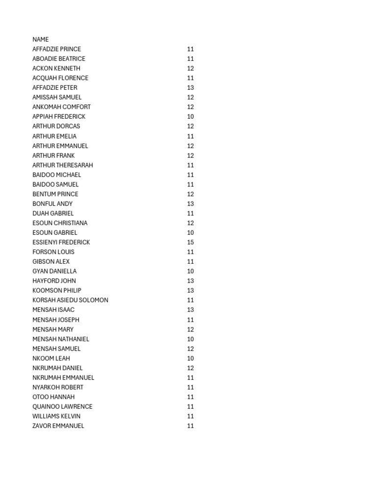 Student Names and Grades List | PDF
