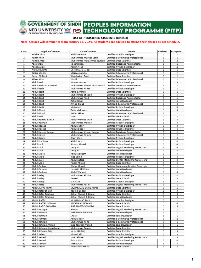Student List for Batch 3 | PDF