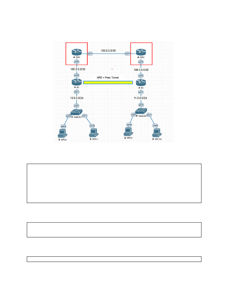 GRE IPsec IKEv2 Tunnel Setup Guide | PDF | Networking Standards ...