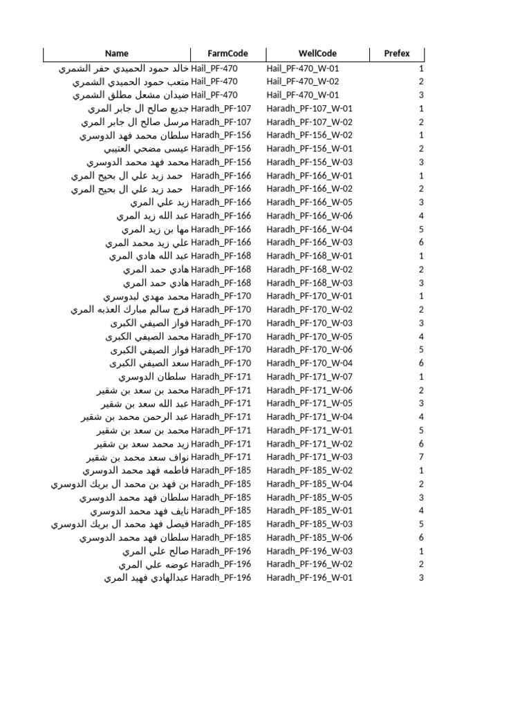All Selected Farmcodes | PDF