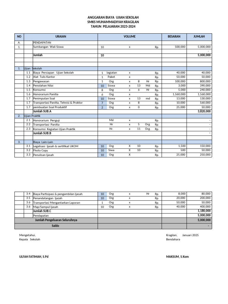 Rincian Anggaran Ujian Sekolah 2023-2024 | PDF