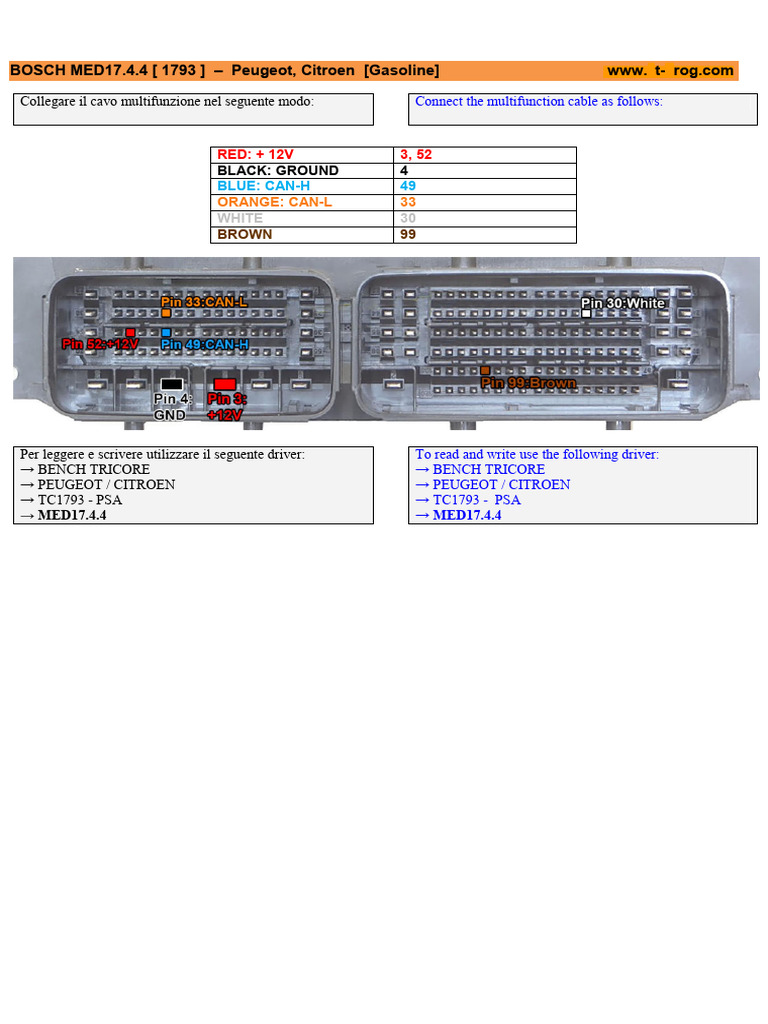Bench Tricore Psa Med17.4.4 1793 | PDF