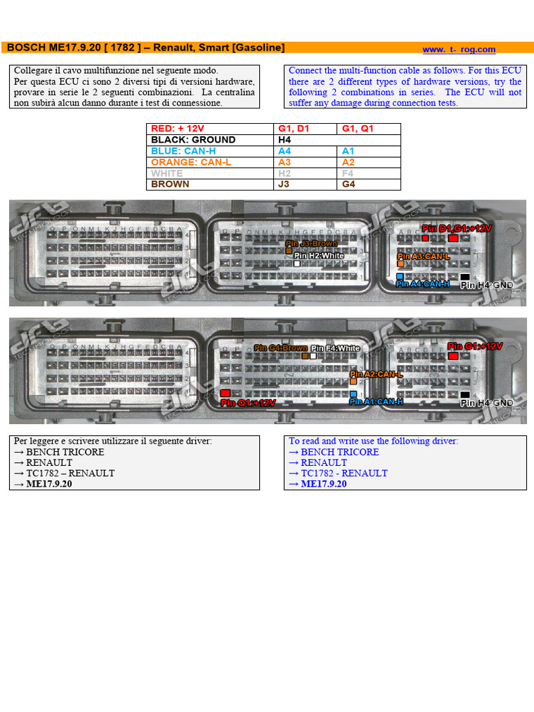 Bench Tricore Renault Me17.9.20 1782 | PDF