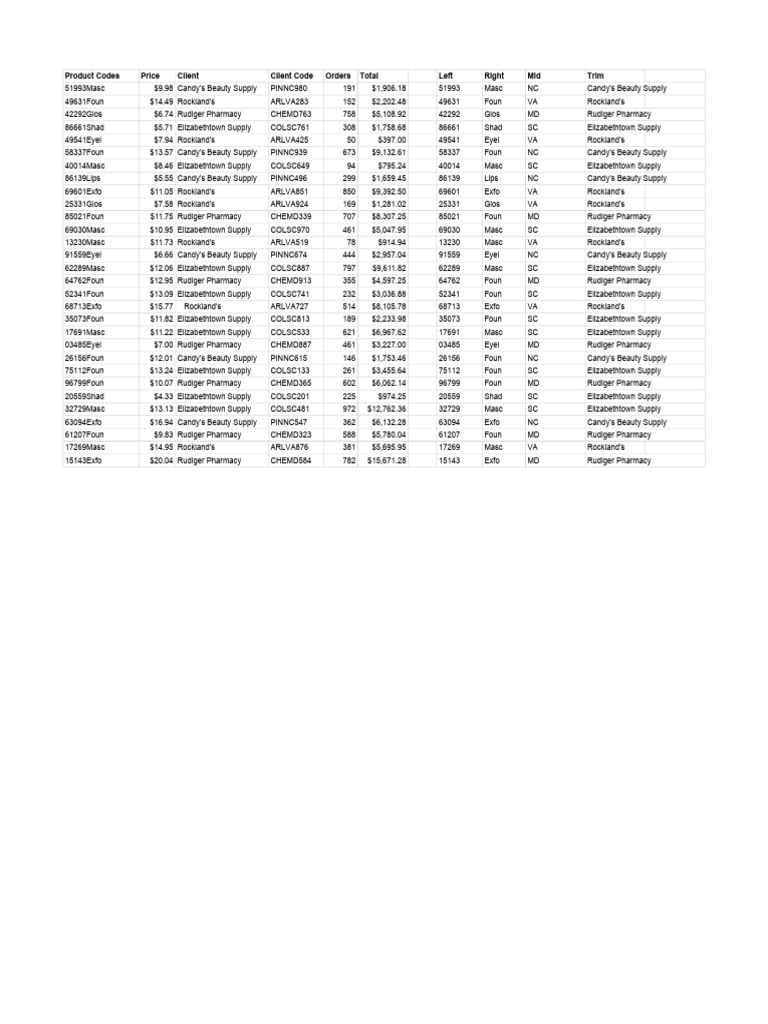 Product Codes and Pricing Overview | PDF