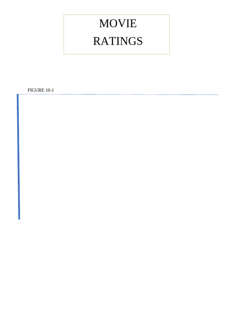 Top Grossing Movies by Ratings | PDF