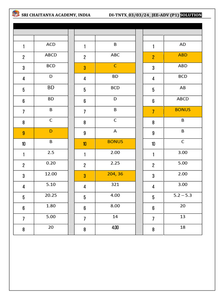 Sri Chaitanya IIT Academy Front Page 2018 Advance Pattern Paper-1 Key ...