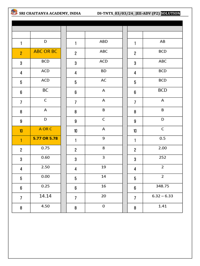 Sri Chaitanya IIT Academy Front Page 2018 Advance Pattern Paper-2 Key ...