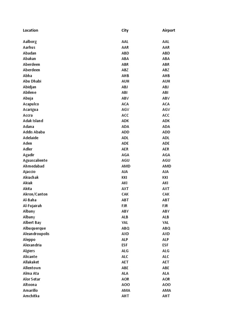 IATACodes City Codes PDF Violence
