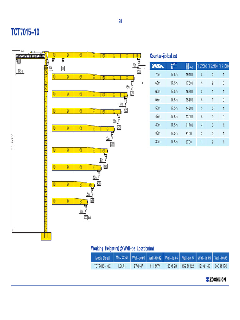 Jcnqnsr1hdtmxvkbzoomlion Tct7015!10!10t Tower Crane Network | PDF