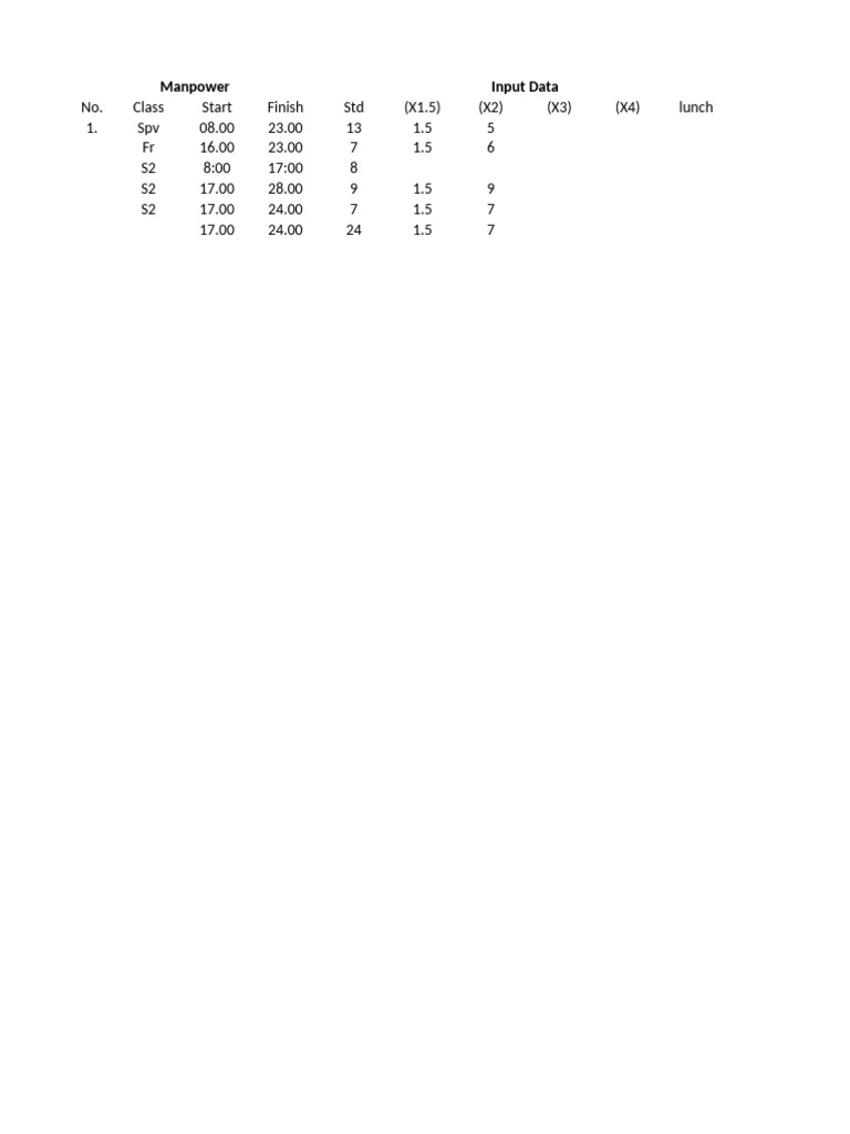 Manpower Calculation and Work Hours Data | PDF