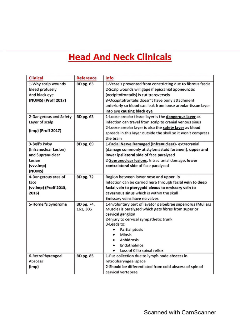 Important head and neck clinicals by mbb | PDF