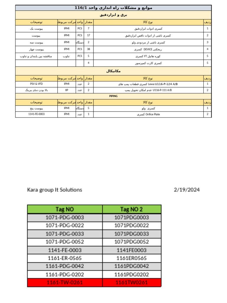 مشکلات واحد116.1 2 | PDF