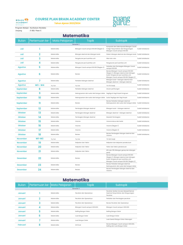 Course Plan For User 2024 2025 Sragen Pdf