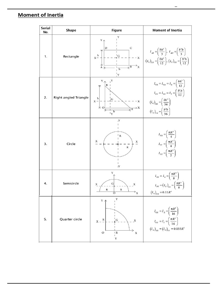 Moment of Inertia 1 - Solutions | PDF | Mechanics | Geometry